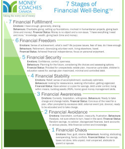 CROPPED UPDATED-7-Stages-of-Financial-Well-Being-732x1024